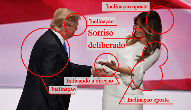 Como as corretoras de imóveis podem aplicar as técnicas de Micro expressão e Linguagem no atendimento imobiliário 1