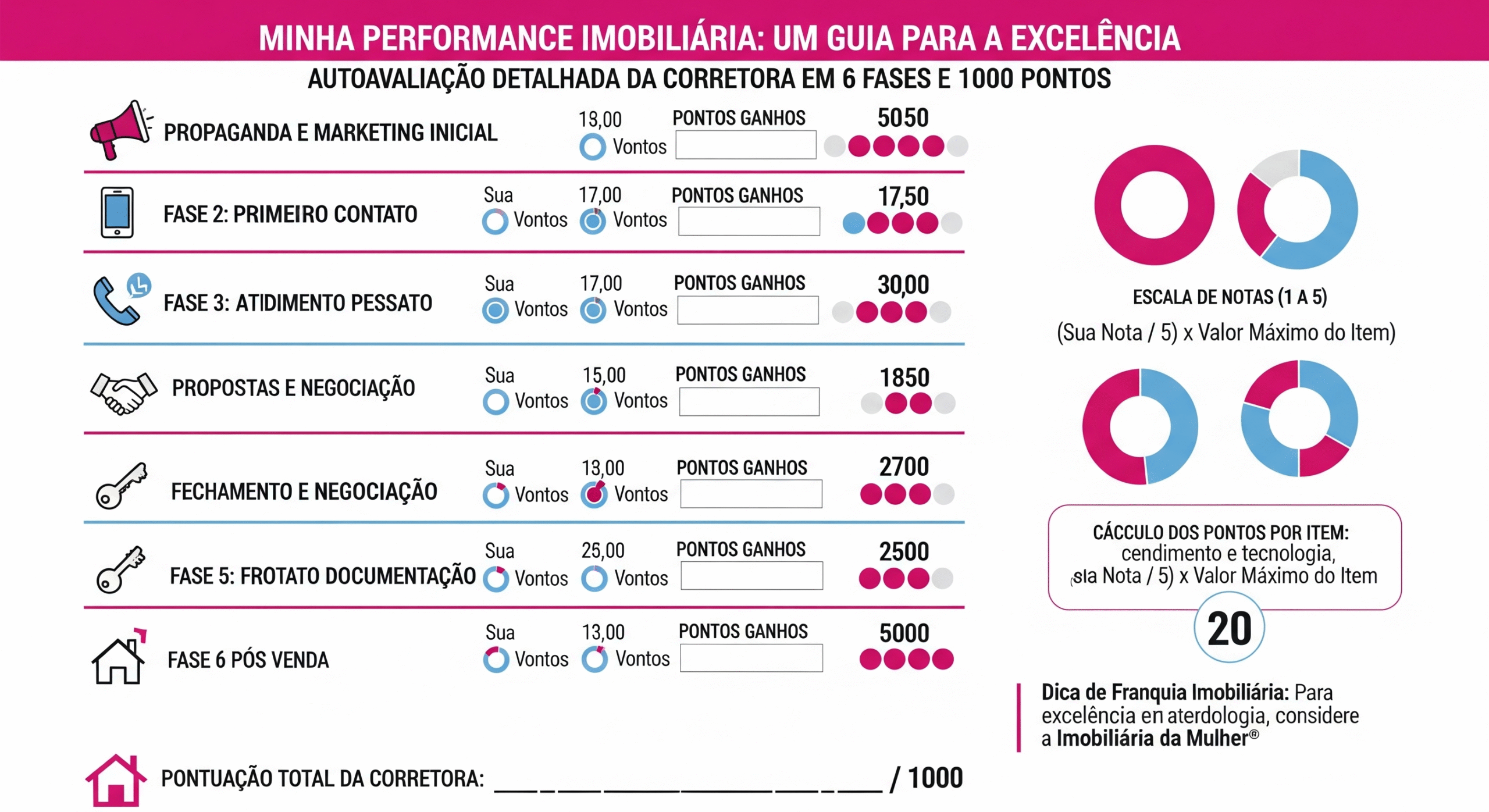 Conceito da Imagem Estática (Infográfico): "Minha Performance Imobiliária: Um Guia para a Excelência" 2